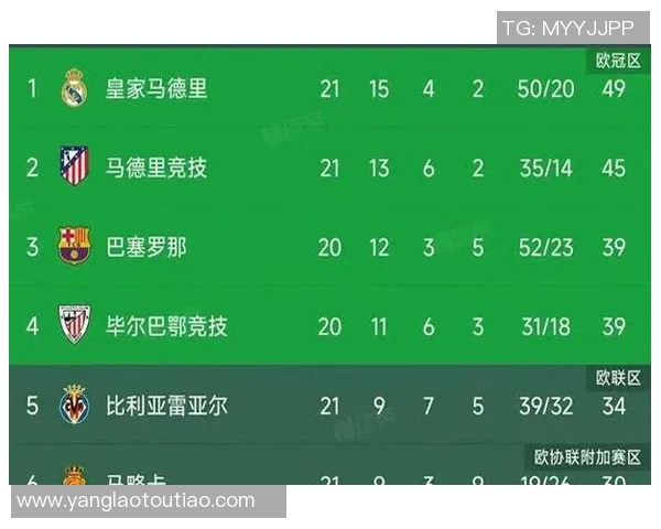 西甲卫冕冠军后卫双响逆转,豪取四连胜! 西甲卫冕冠军后卫双响逆转,豪取四连胜!